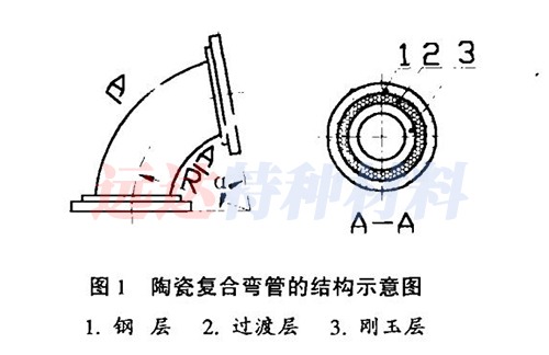 百川陶瓷弯管的结构示意图