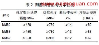 表2 百川钢管热轧力学性能