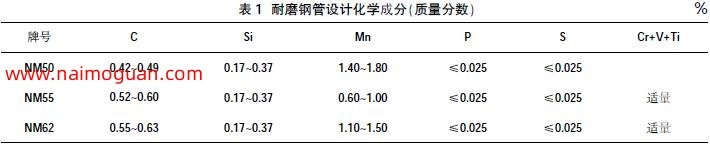 表1 百川钢管设计化学成分（质量分数）