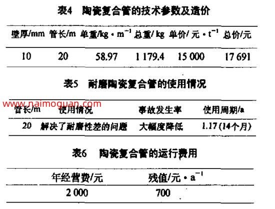 表4 表5 表6