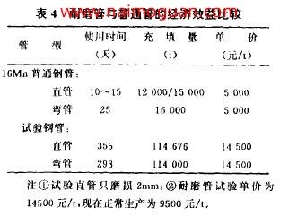 表4百川管与普通管的经济效益比较