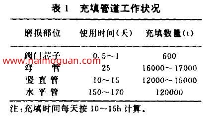 表1填充管道工作状况