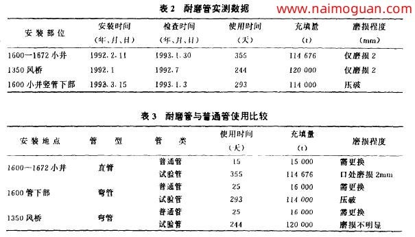 表2百川管实测数据和表3百川管与普通管使用比较