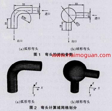 图1 弯头的结构参数,图2 弯头计算域网格划分