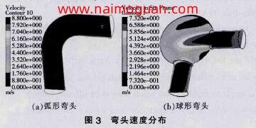 图3 弯头速度分布
